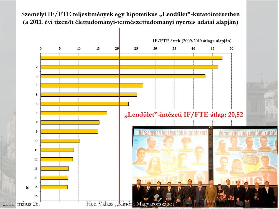 évi tizenöt élettudományi-természettudományi nyertes