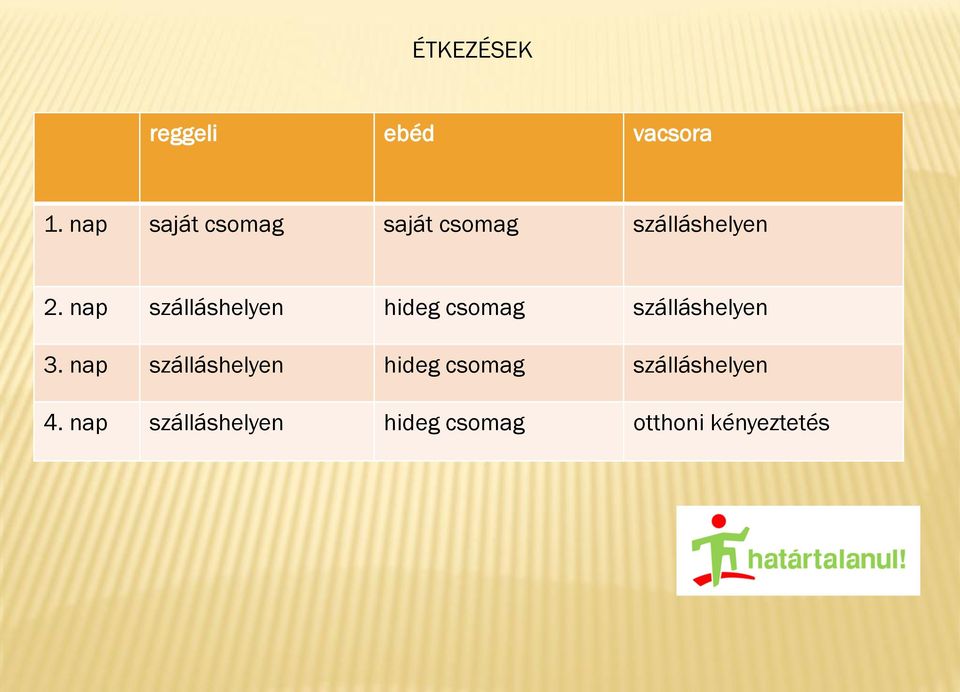 nap szálláshelyen hideg csomag szálláshelyen 3.