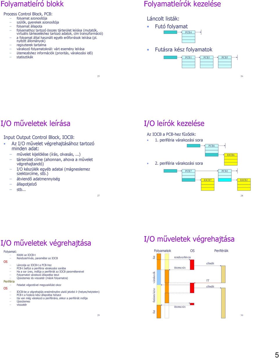 nyitott állományok) regiszterek tartalma várakozó folyamatoknál: várt leírása ütemezéshez információk (prioritás, várakozási idő) statisztikák Folyamatleírók kezelése Láncolt listák: ó folyamat PCB4