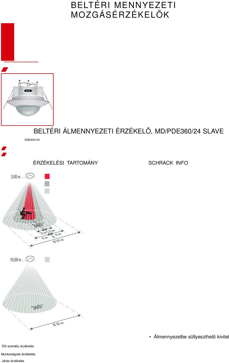 TARTOMÁNY SCHRACK INFO Álmennyezetbe süllyeszthetõ