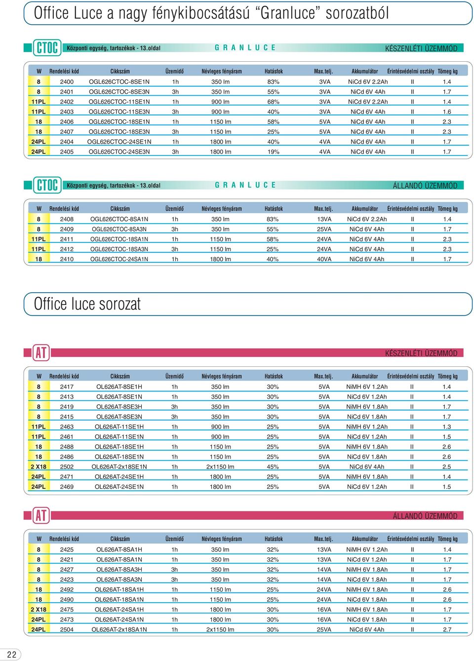 6 2406 OGL626-1SE1N 1h 1150 lm 5% 5VA NiCd 6V 4Ah II 2. 2407 OGL626-1SEN h 1150 lm 25% 5VA NiCd 6V 4Ah II 2. 2404 OGL626-24SE1N 1h 100 lm 40% 4VA NiCd 6V 4Ah II 1.