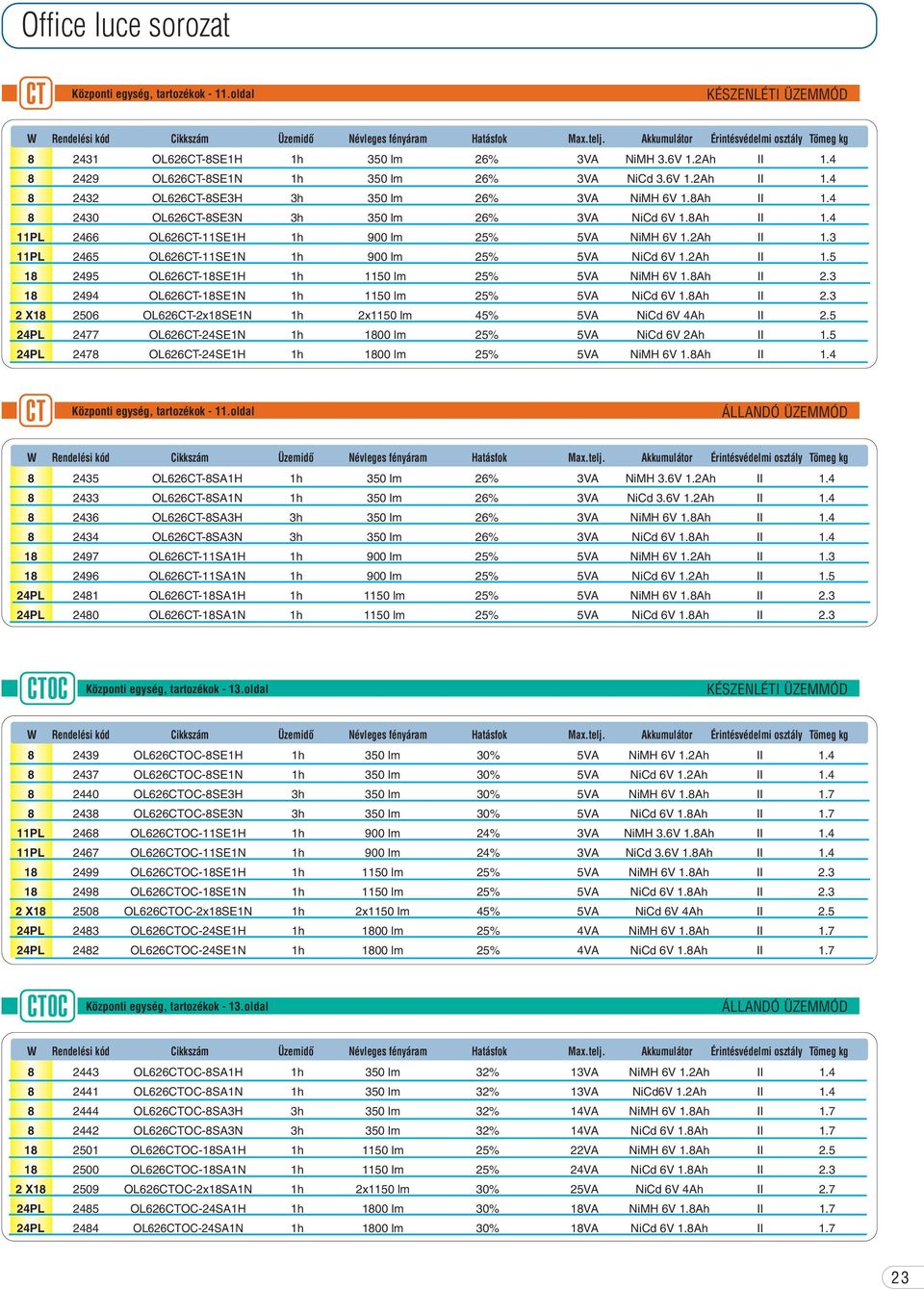 Ah II 2. 1 2494 OL626-1SE1N 1h 1150 lm 25% 5VA NiCd 6V 1.Ah II 2. 2 X1 2506 OL626-2x1SE1N 1h 2x1150 lm 45% 5VA NiCd 6V 4Ah II 2.5 2477 OL626-24SE1N 1h 100 lm 25% 5VA NiCd 6V 2Ah II 1.