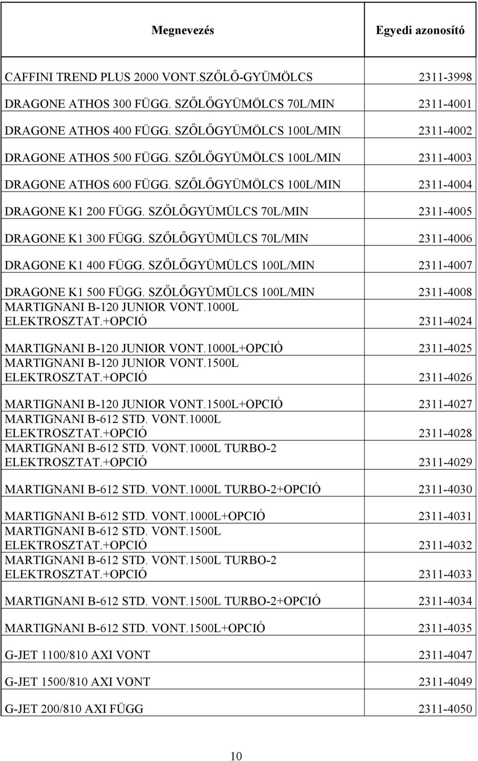 SZŐLŐGYÜMÜLCS 100L/MIN 2311-4007 DRAGONE K1 500 FÜGG. SZŐLŐGYÜMÜLCS 100L/MIN 2311-4008 MARTIGNANI B-120 JUNIOR VONT.1000L ELEKTROSZTAT.+OPCIÓ 2311-4024 MARTIGNANI B-120 JUNIOR VONT.