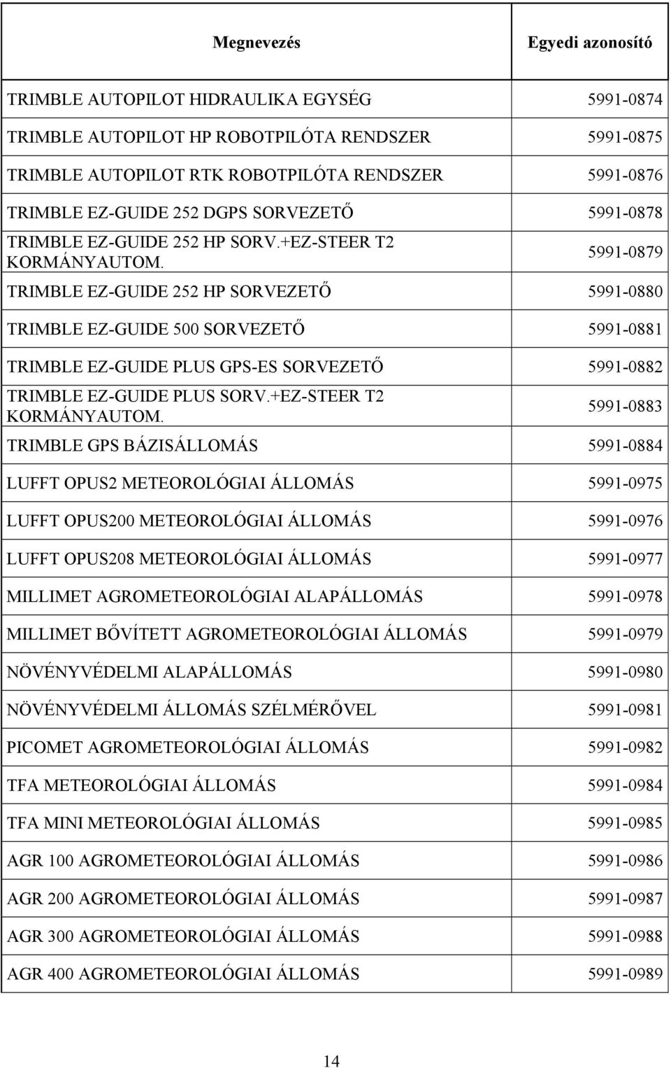 5991-0879 TRIMBLE EZ-GUIDE 252 HP SORVEZETŐ 5991-0880 TRIMBLE EZ-GUIDE 500 SORVEZETŐ 5991-0881 TRIMBLE EZ-GUIDE PLUS GPS-ES SORVEZETŐ 5991-0882 TRIMBLE EZ-GUIDE PLUS SORV.+EZ-STEER T2 KORMÁNYAUTOM.