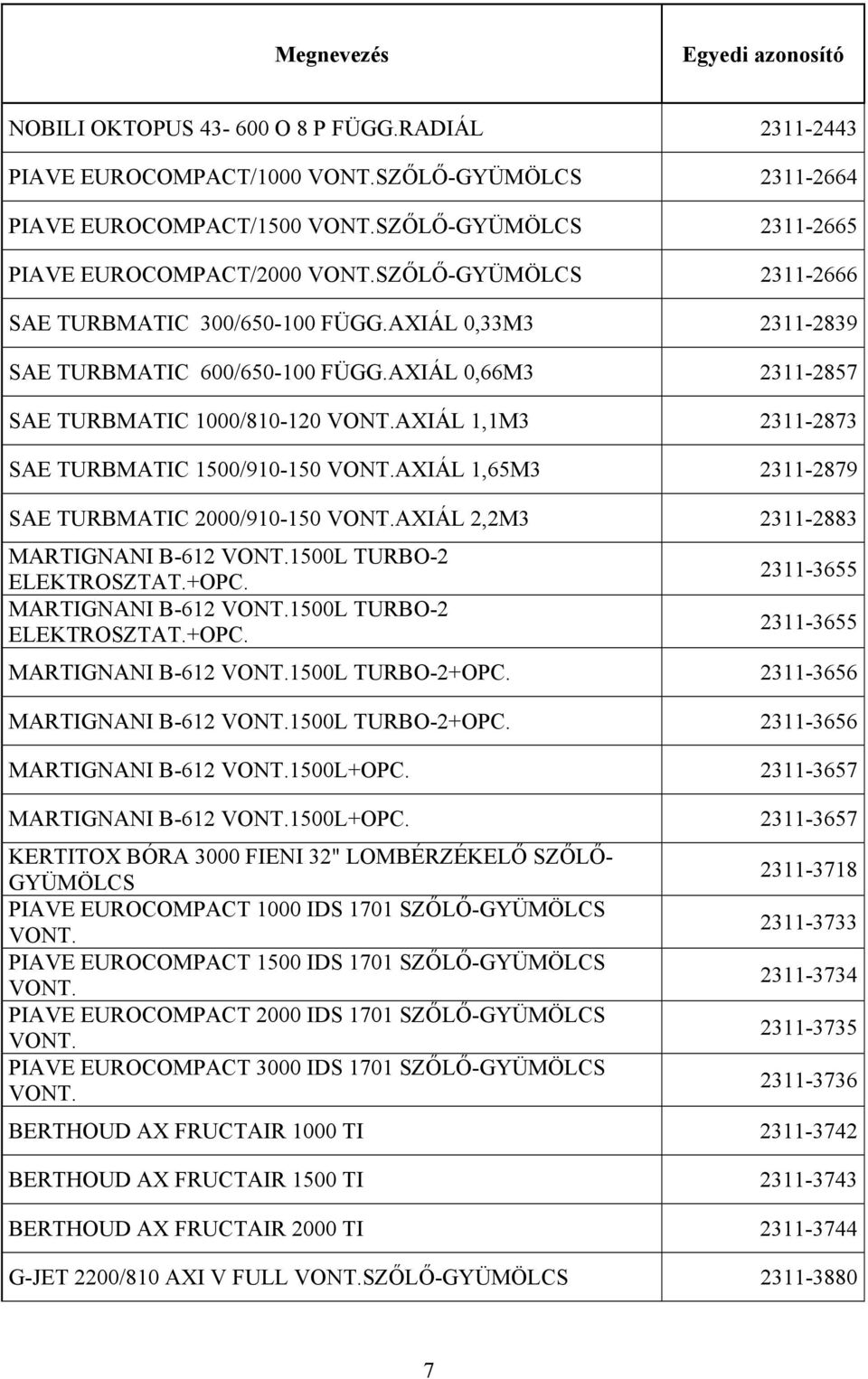 AXIÁL 1,1M3 2311-2873 SAE TURBMATIC 1500/910-150 VONT.AXIÁL 1,65M3 2311-2879 SAE TURBMATIC 2000/910-150 VONT.AXIÁL 2,2M3 2311-2883 MARTIGNANI B-612 VONT.1500L TURBO-2 ELEKTROSZTAT.+OPC.