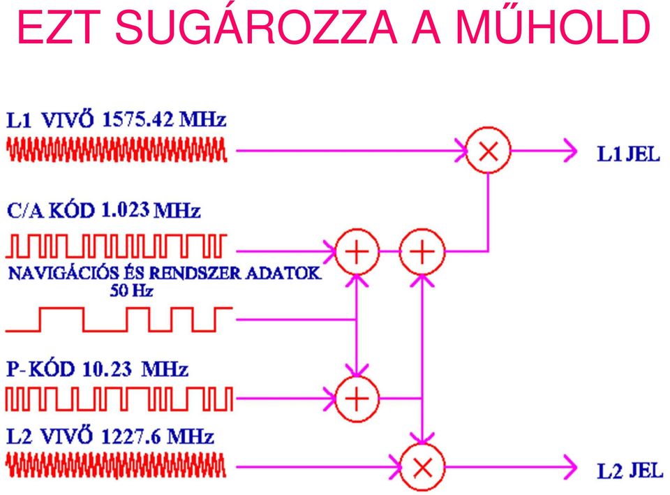 A MŰHOLD