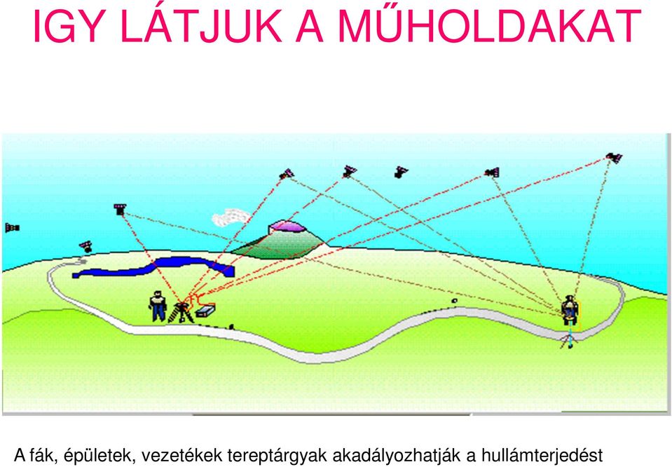 vezetékek tereptárgyak