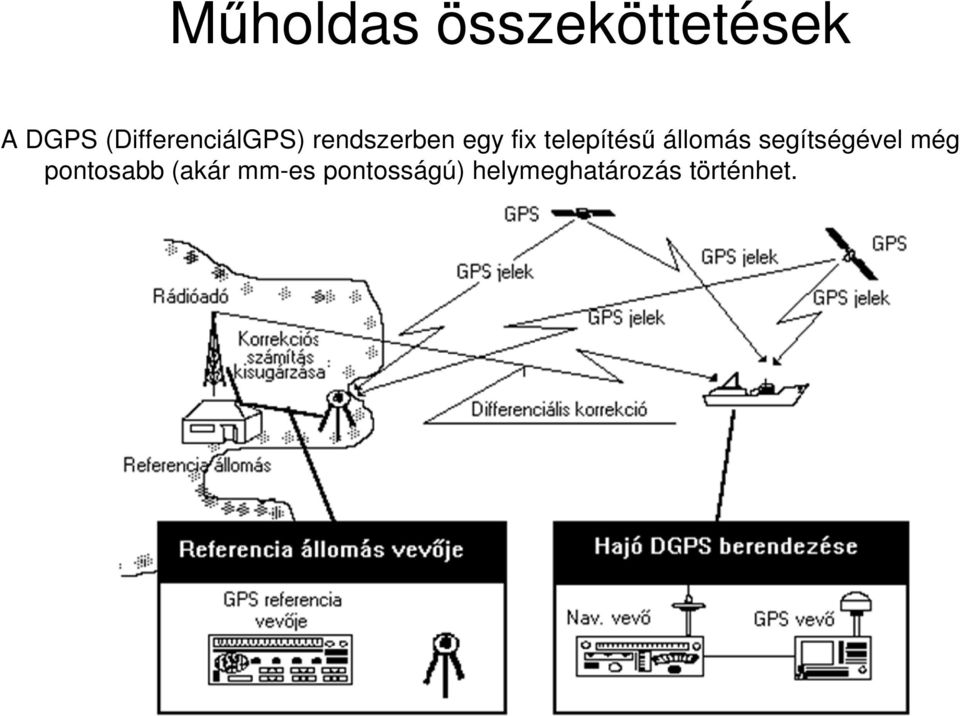 telepítésű állomás segítségével még