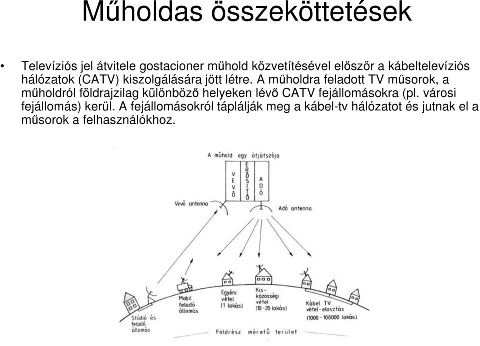 A műholdra feladott TV műsorok, a műholdról földrajzilag különböző helyeken lévő CATV