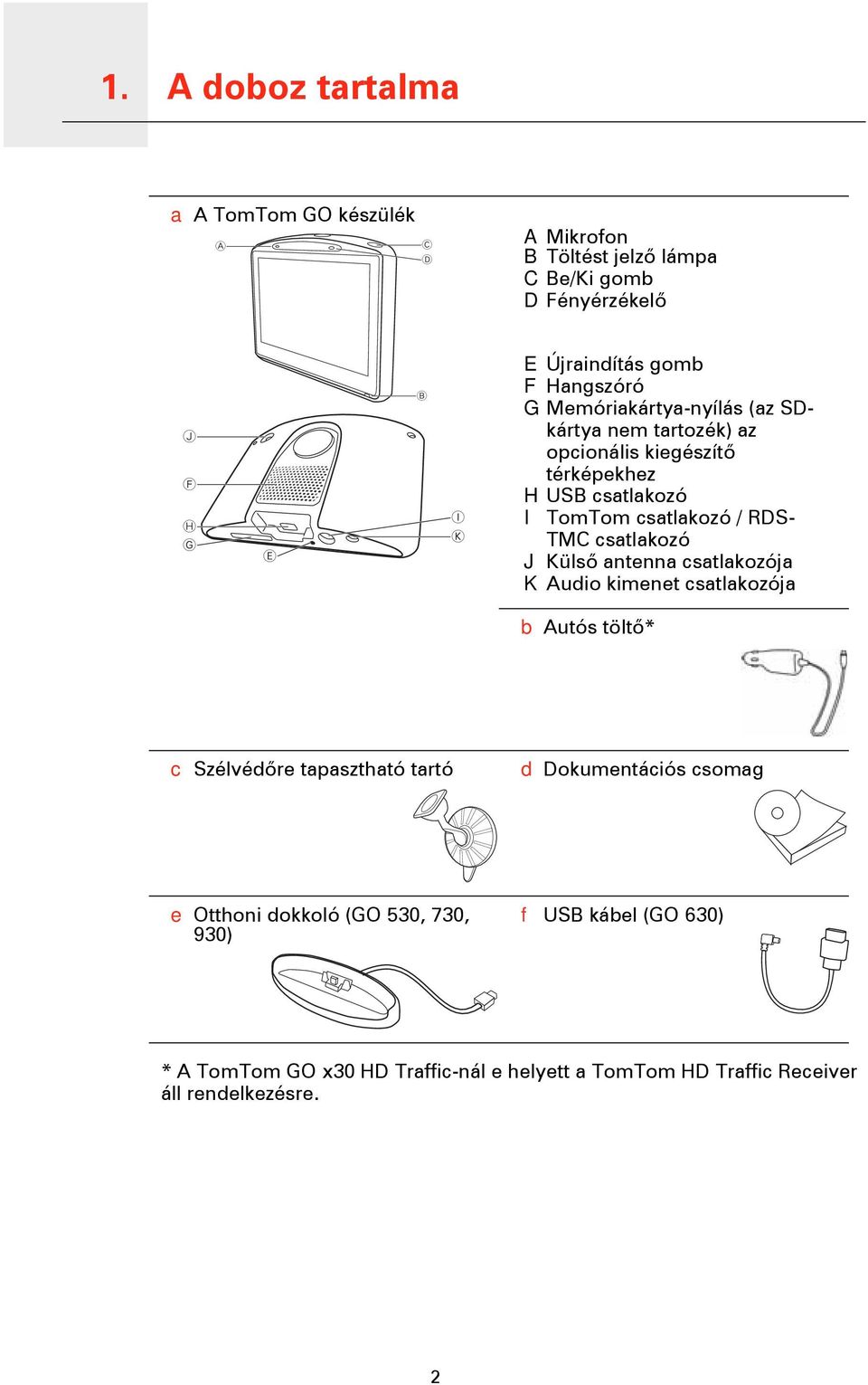 csatlakozó / RDS- TMC csatlakozó J Külső antenna csatlakozója K Audio kimenet csatlakozója b Autós töltő* c Szélvédőre tapasztható tartó d