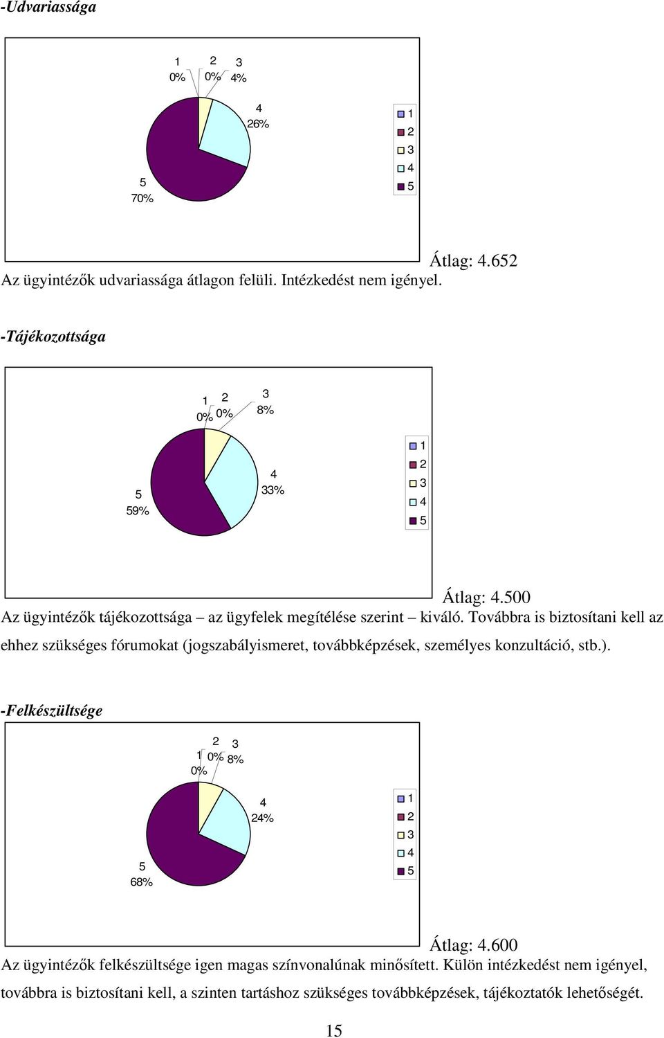 Továbbra is biztosítani kell az ehhez szükséges fórumokat (jogszabályismeret, továbbképzések, személyes konzultáció, stb.).