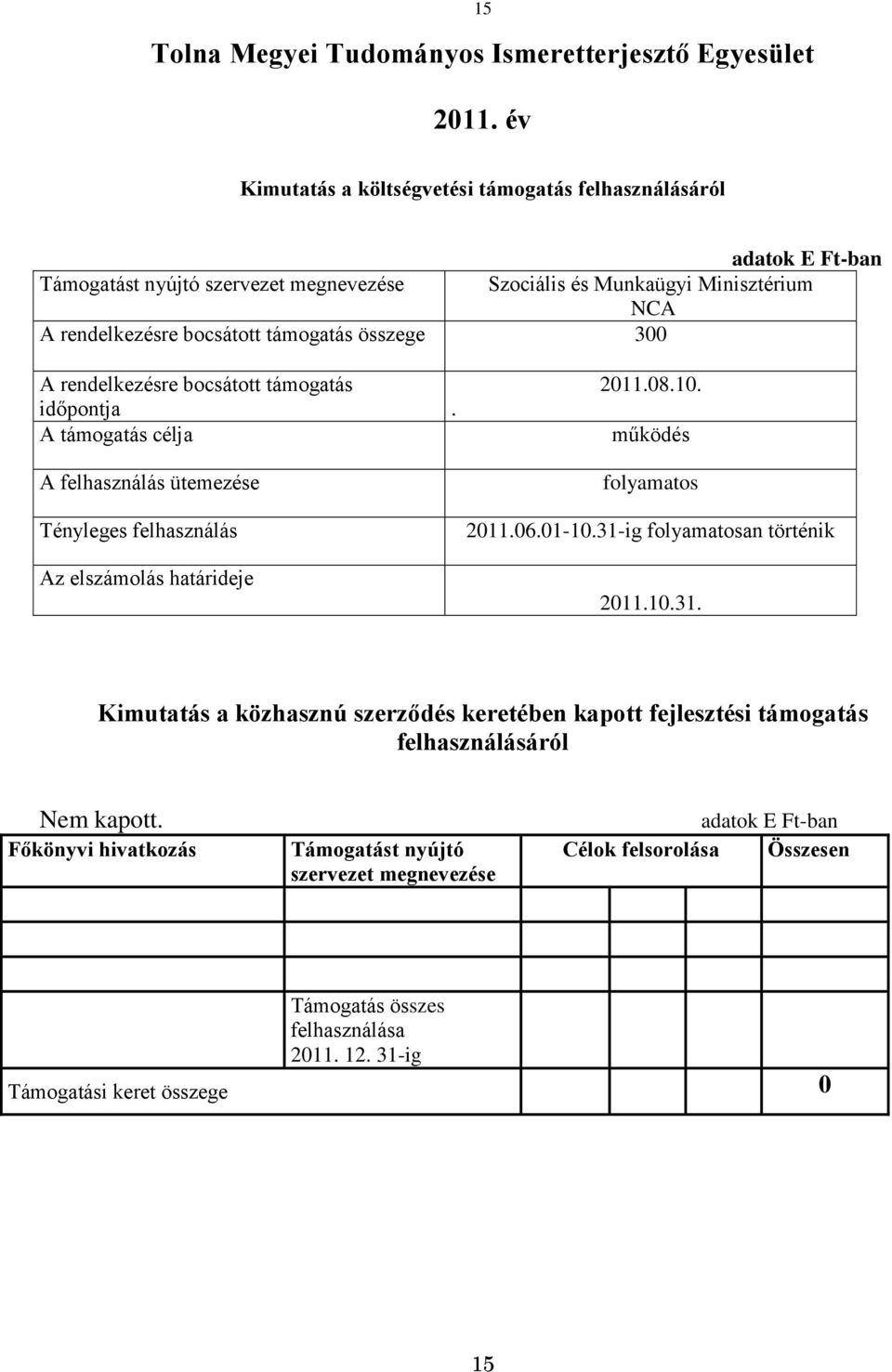 összege 300 A rendelkezésre bocsátott támogatás időpontja A támogatás célja A felhasználás ütemezése Tényleges felhasználás Az elszámolás határideje. 2011.08.10. működés folyamatos 2011.06.