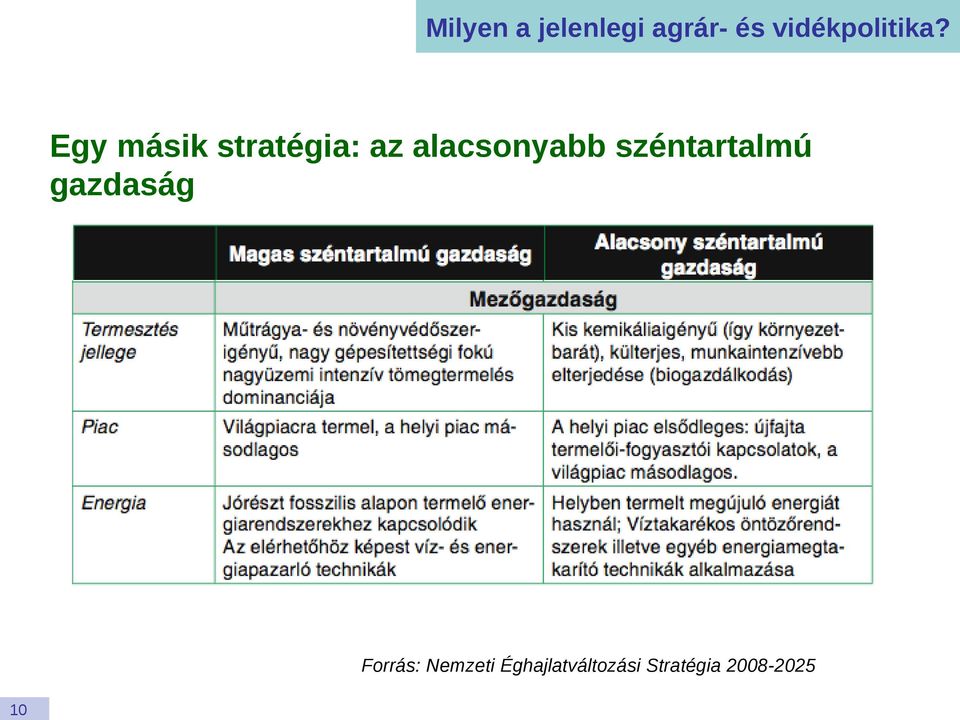 Egy másik stratégia: az alacsonyabb