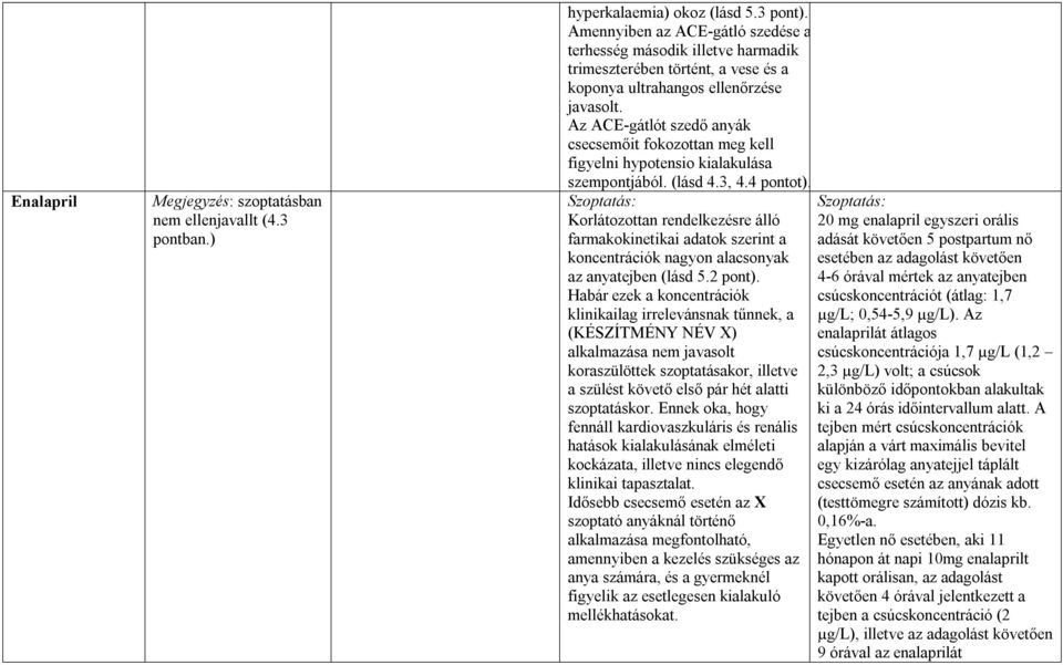 Az ACE-gátlót szedő anyák csecsemőit fokozottan meg kell figyelni hypotensio kialakulása szempontjából. (lásd 4.3, 4.4 pontot).