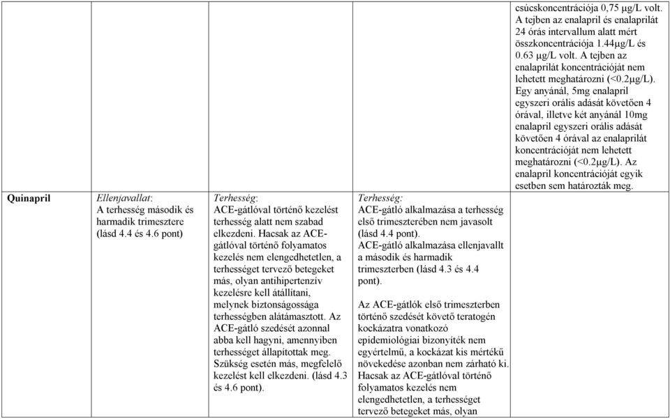 alátámasztott. Az ACE-gátló szedését azonnal abba kell hagyni, amennyiben terhességet állapítottak meg. Szükség esetén más, megfelelő kezelést kell elkezdeni. (lásd 4.3 és 4.6 pont).