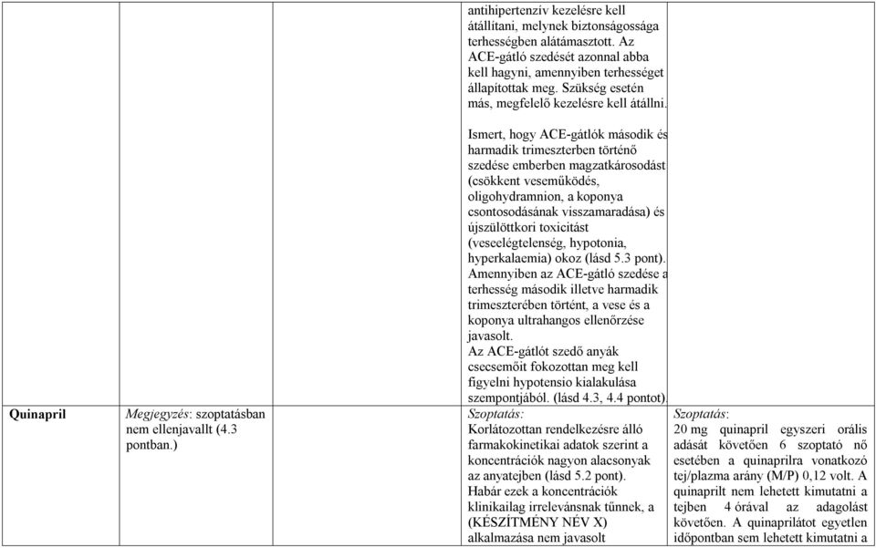 Ismert, hogy ACE-gátlók második és harmadik trimeszterben történő szedése emberben magzatkárosodást (csökkent veseműködés, oligohydramnion, a koponya csontosodásának visszamaradása) és újszülöttkori