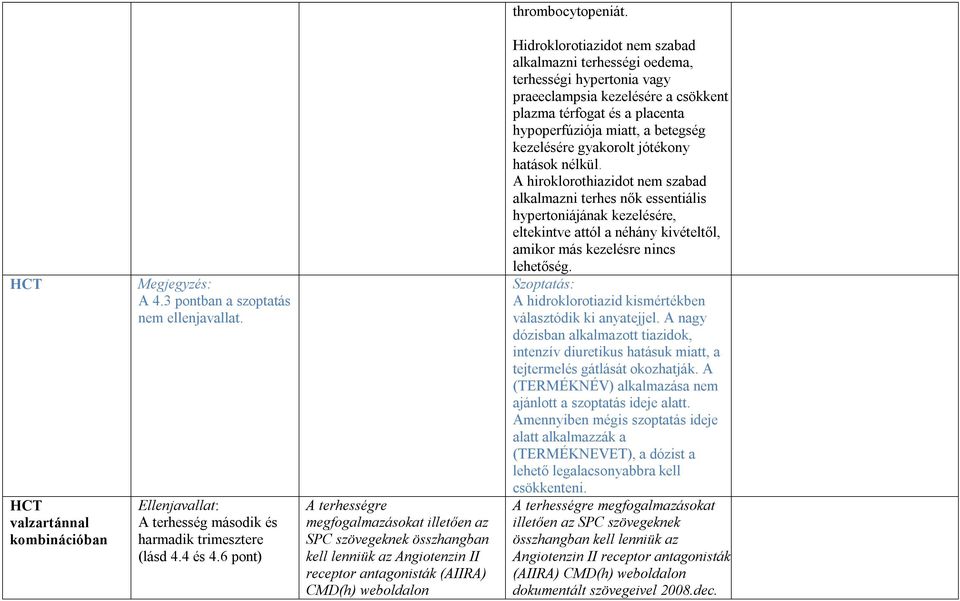 terhességi oedema, terhességi hypertonia vagy praeeclampsia kezelésére a csökkent plazma térfogat és a placenta hypoperfúziója miatt, a betegség kezelésére gyakorolt jótékony hatások nélkül.