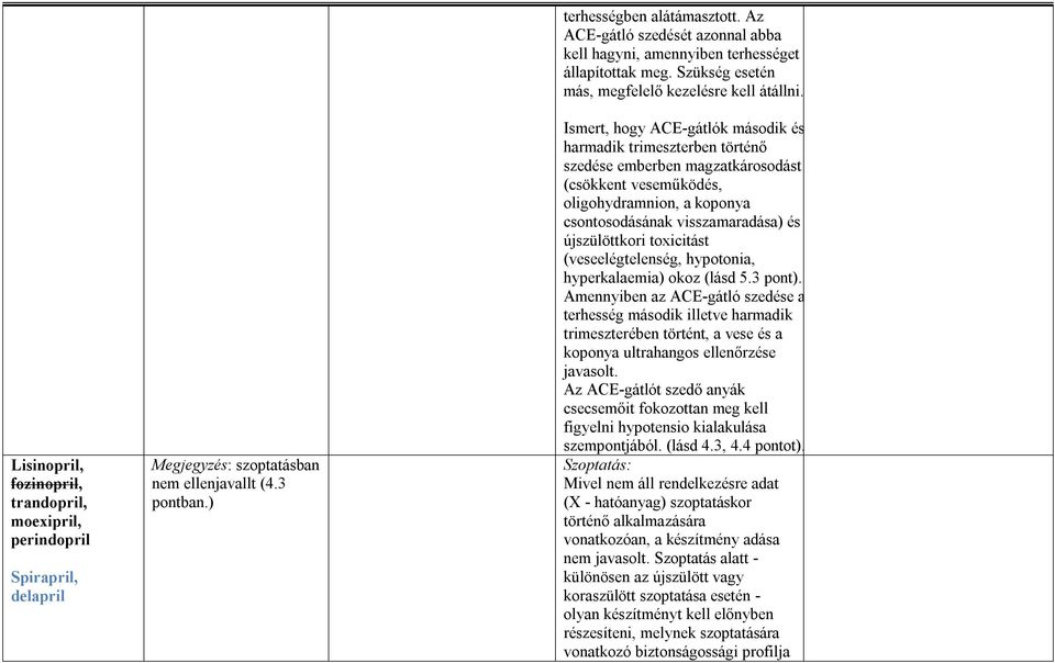 Ismert, hogy ACE-gátlók második és harmadik trimeszterben történő szedése emberben magzatkárosodást (csökkent veseműködés, oligohydramnion, a koponya csontosodásának visszamaradása) és újszülöttkori