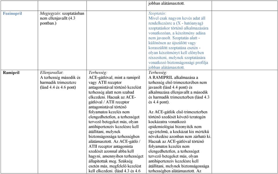 Hacsak az ACEgátlóval / ATII receptor antagonistával történő folyamatos kezelés nem elengedhetetlen, a terhességet tervező betegeket más, olyan antihipertenzív kezelésre kell átállítani, melynek