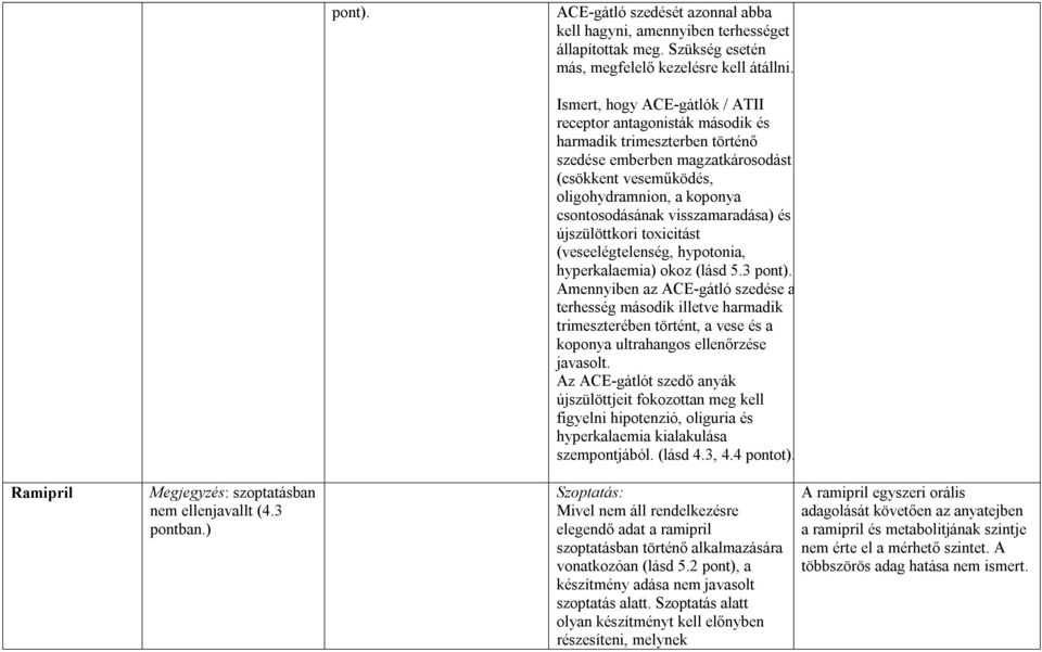 visszamaradása) és újszülöttkori toxicitást (veseelégtelenség, hypotonia, hyperkalaemia) okoz (lásd 5.3 pont).