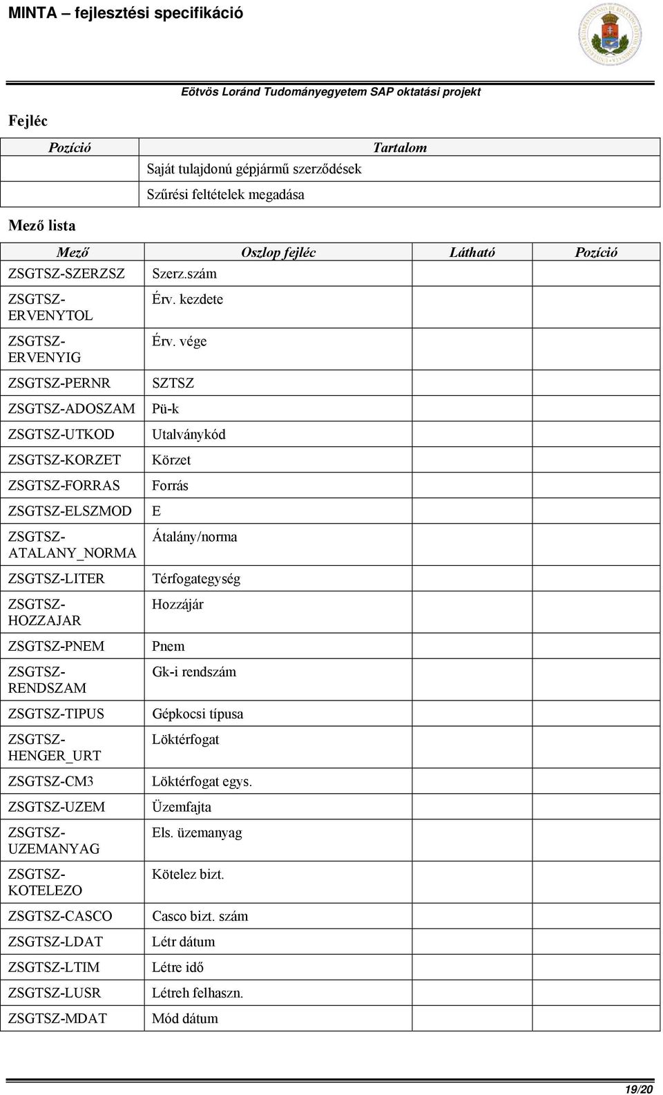 RENDSZAM ZSGTSZ-TIPUS ZSGTSZ- HENGER_URT ZSGTSZ-CM3 ZSGTSZ-UZEM ZSGTSZ- UZEMANYAG ZSGTSZ- KOTELEZO ZSGTSZ-CASCO ZSGTSZ-LDAT ZSGTSZ-LTIM ZSGTSZ-LUSR ZSGTSZ-MDAT Érv. kezdete Érv.