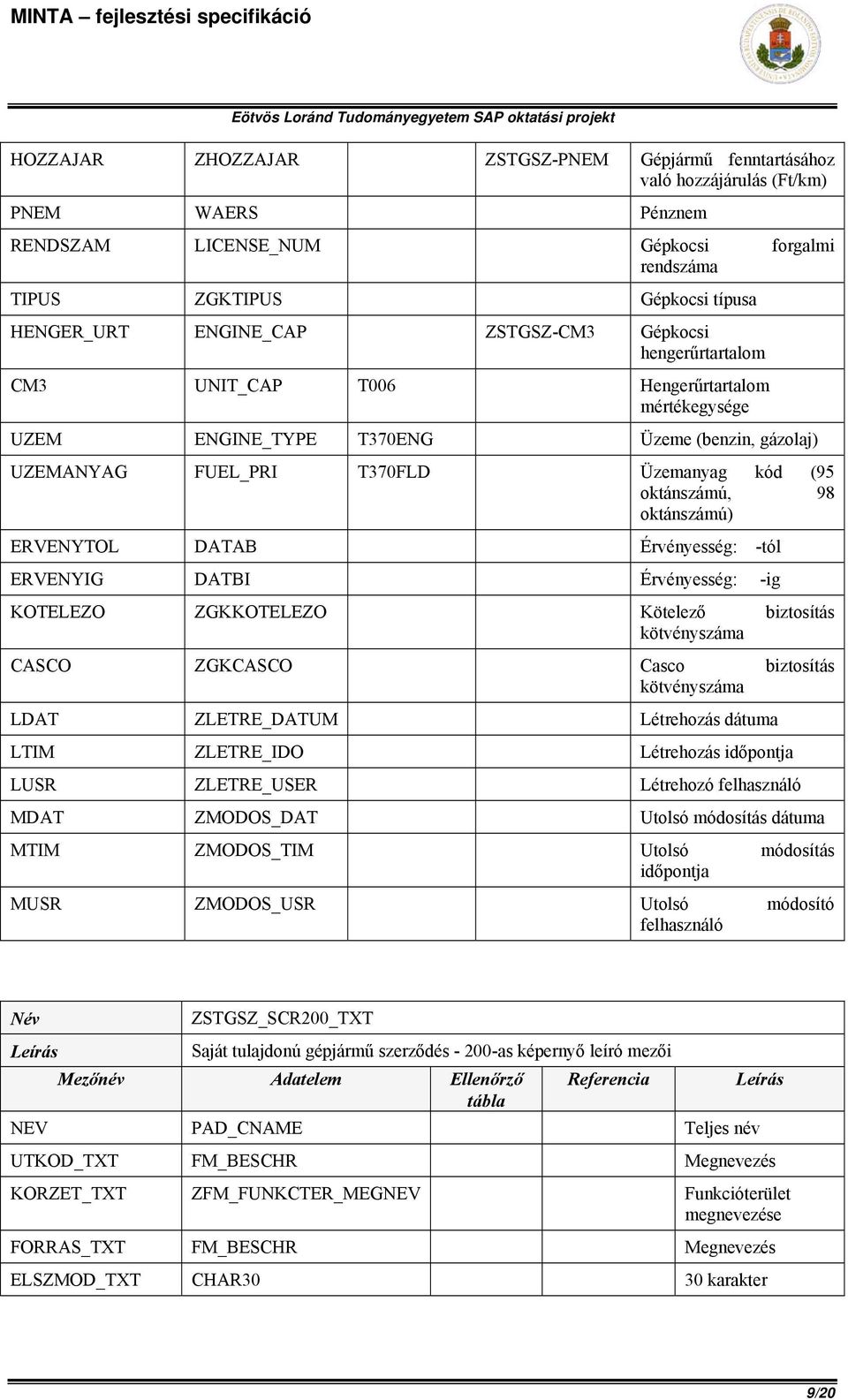 oktánszámú, 98 oktánszámú) ERVENYTOL DATAB Érvényesség: -tól ERVENYIG DATBI Érvényesség: -ig KOTELEZO ZGKKOTELEZO Kötelező biztosítás kötvényszáma CASCO ZGKCASCO Casco biztosítás kötvényszáma LDAT