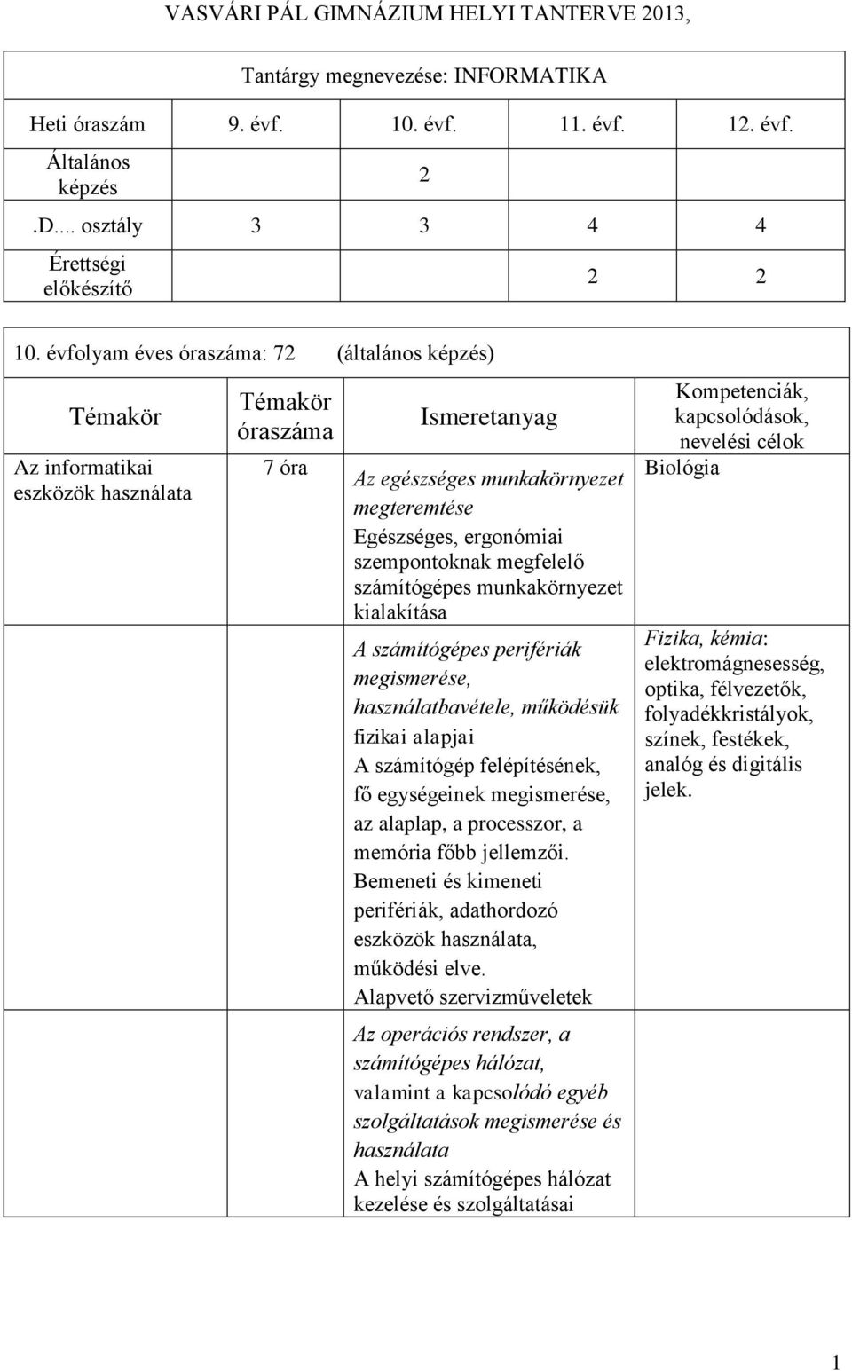 szempontoknak megfelelő számítógépes munkakörnyezet kialakítása A számítógépes perifériák megismerése, használatbavétele, működésük fizikai alapjai A számítógép felépítésének, fő egységeinek