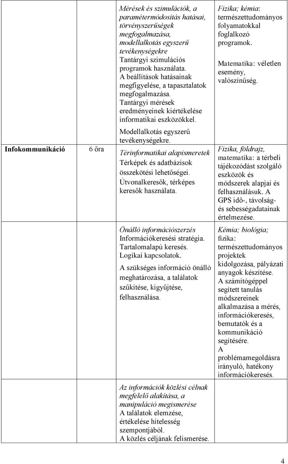 Fizika; kémia: természettudományos folyamatokkal foglalkozó programok. Matematika: véletlen esemény, valószínűség. Infokommunikáció 6 őra Modellalkotás egyszerű tevékenységekre.