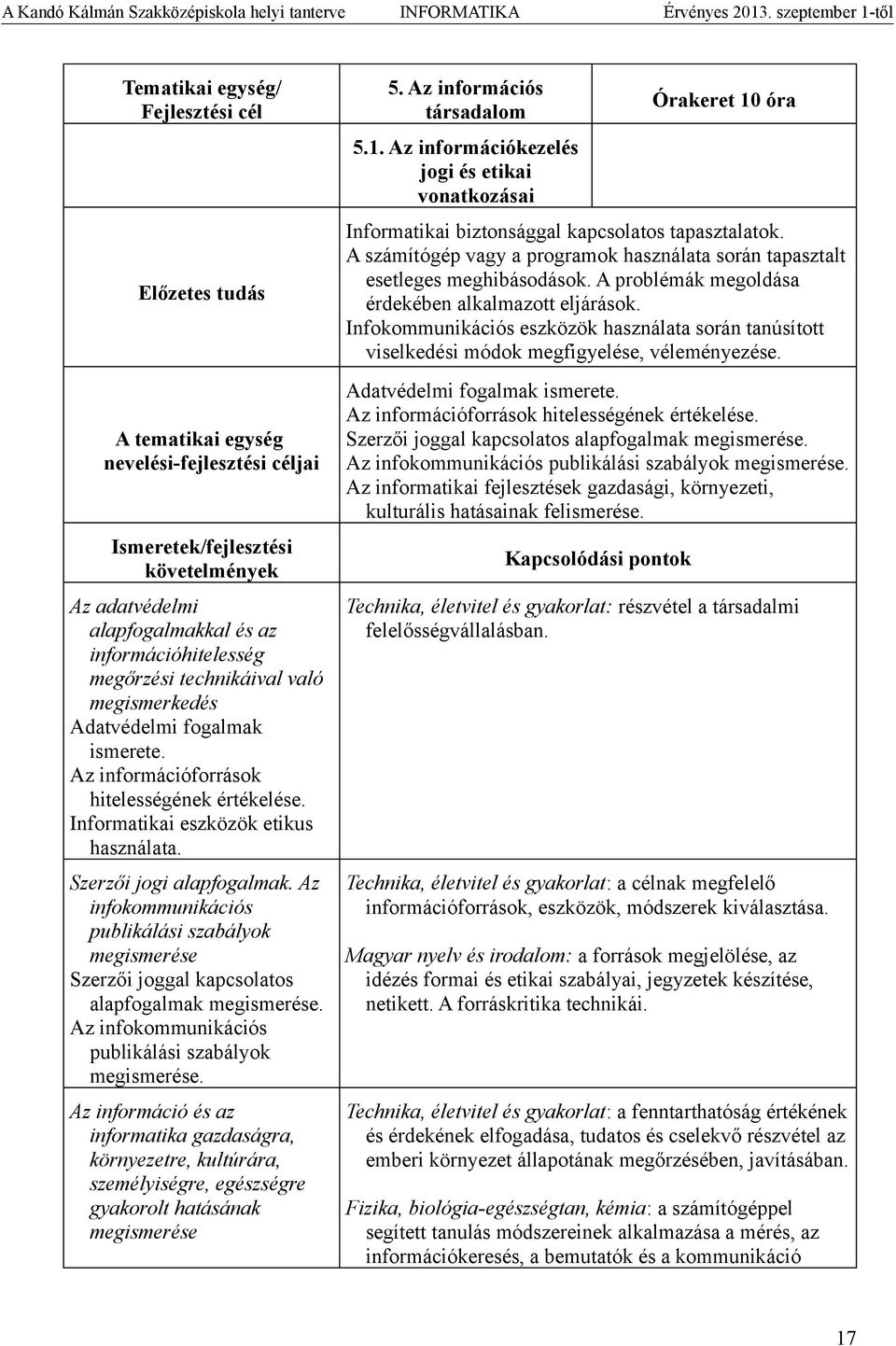 Az infokommunikációs publikálási szabályok megismerése Szerzői joggal kapcsolatos alapfogalmak megismerése. Az infokommunikációs publikálási szabályok megismerése.