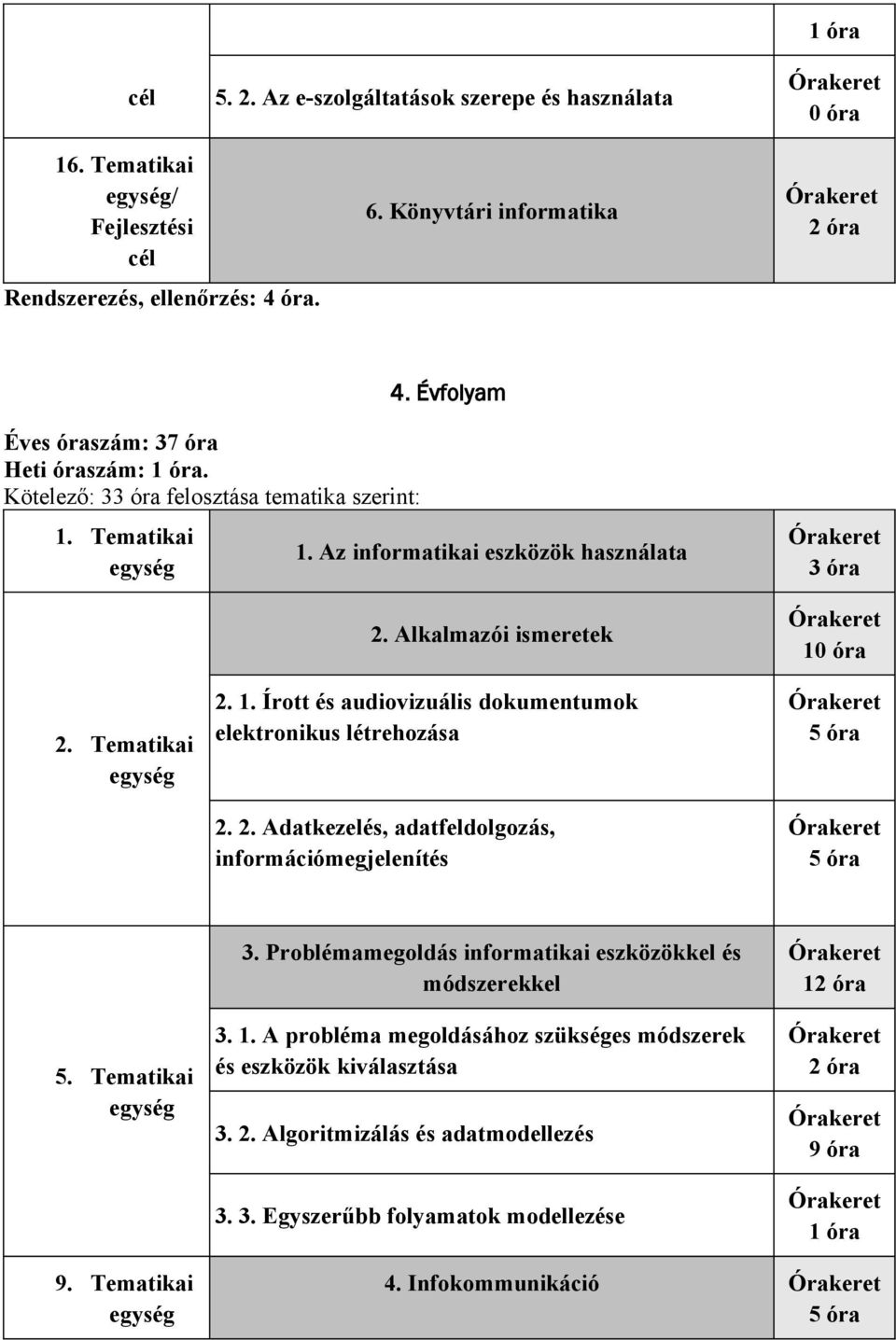 Tematikai egység 2. 1. Írott és audiovizuális dokumentumok elektronikus létrehozása 2. 2. Adatkezelés, adatfeldolgozás, információmegjelenítés 5 óra 5 óra 5. Tematikai egység 3.