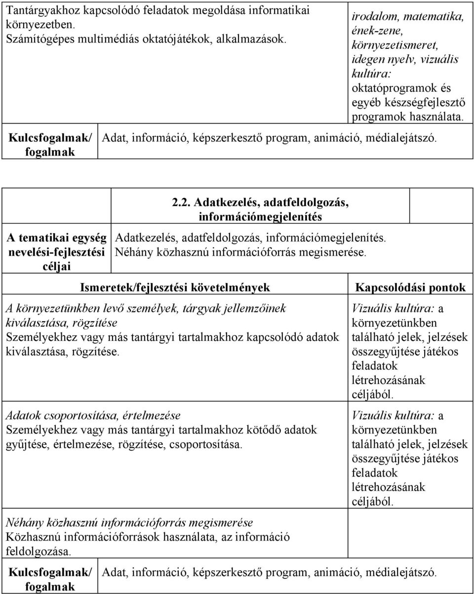 Adat, információ, képszerkesztő program, animáció, médialejátszó. A tematikai egység 2.2. Adatkezelés, adatfeldolgozás, információmegjelenítés Adatkezelés, adatfeldolgozás, információmegjelenítés.