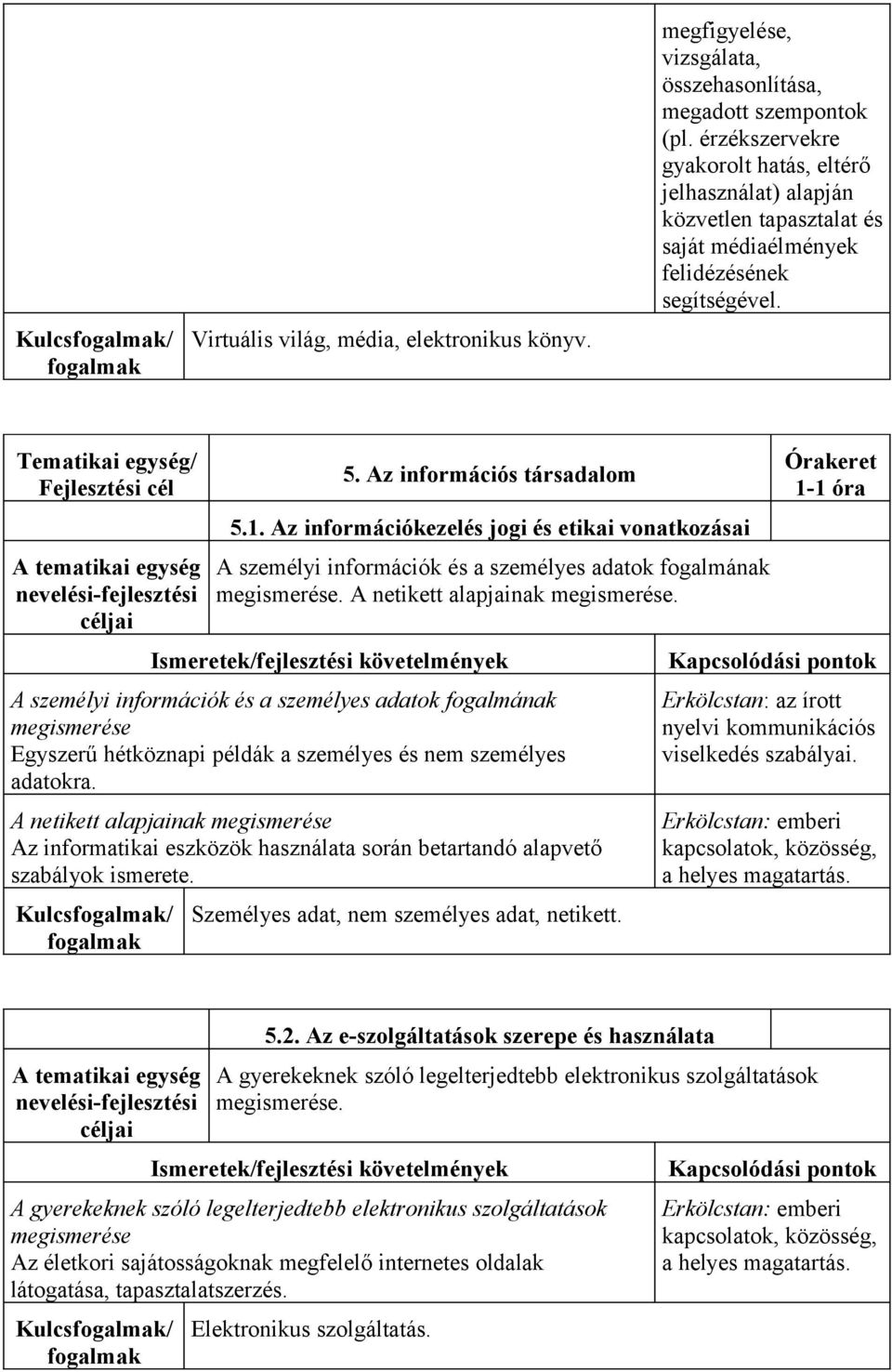 Az információs társadalom 5.1. Az információkezelés jogi és etikai vonatkozásai A személyi információk és a személyes adatok fogalmának megismerése. A netikett alapjainak megismerése.