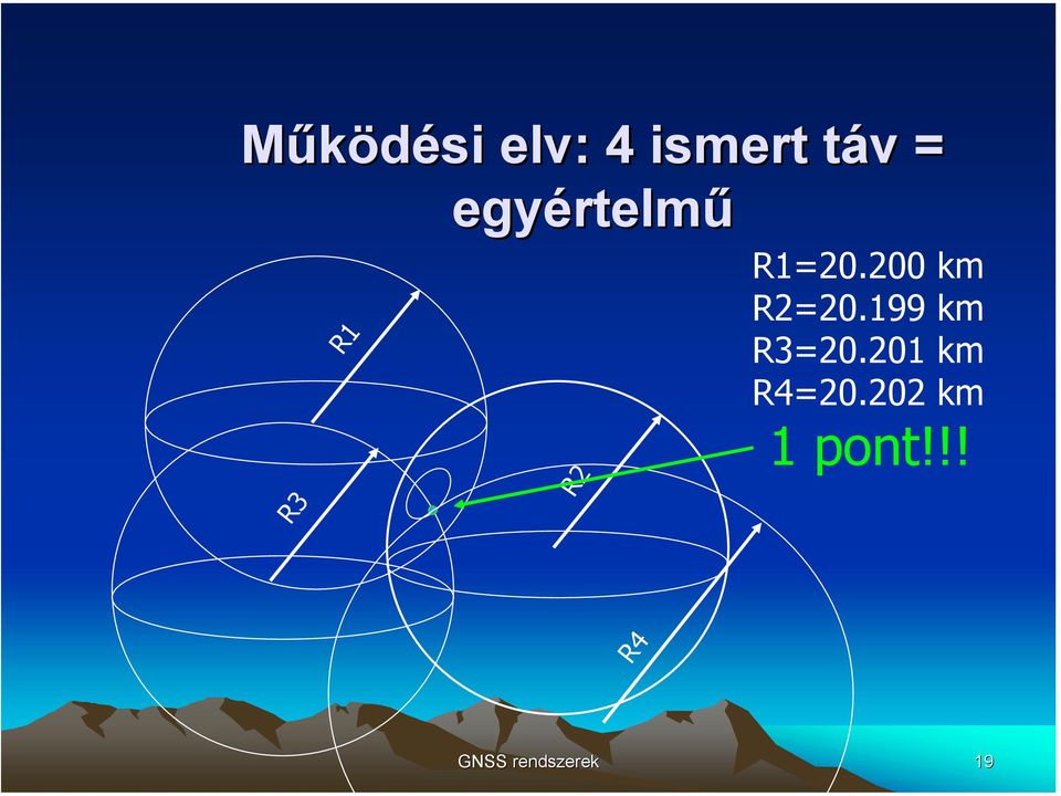 200 km R2=20.199 km R3=20.