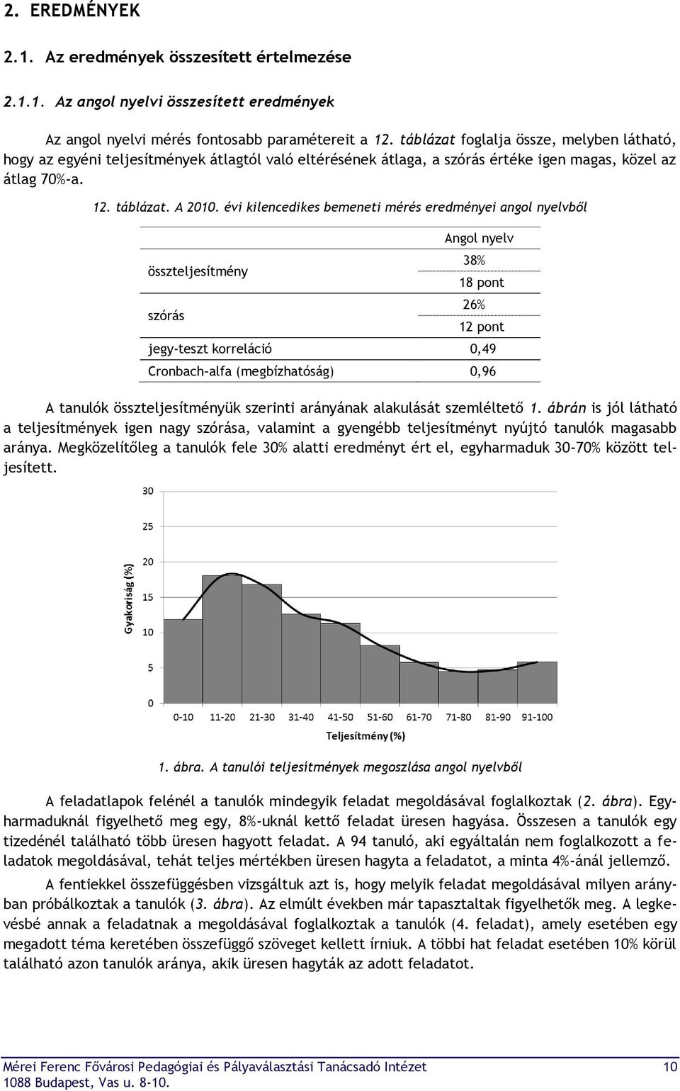 évi kilencedikes bemeneti mérés eredményei angol nyelvből összteljesítmény szórás Angol nyelv 38% 18 pont 26% 12 pont jegy-teszt korreláció 0,49 Cronbach-alfa (megbízhatóság) 0,96 A tanulók