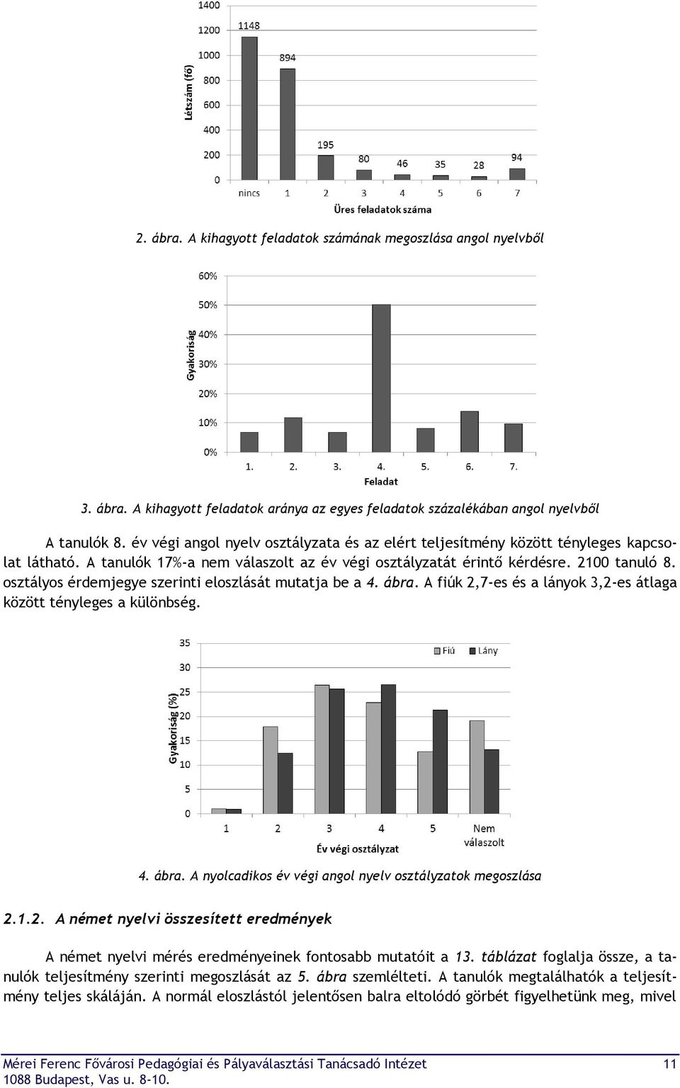 osztályos érdemjegye szerinti eloszlását mutatja be a 4. ábra. A fiúk 2,7-es és a lányok 3,2-es átlaga között tényleges a különbség. 4. ábra. A nyolcadikos év végi angol nyelv osztályzatok megoszlása 2.