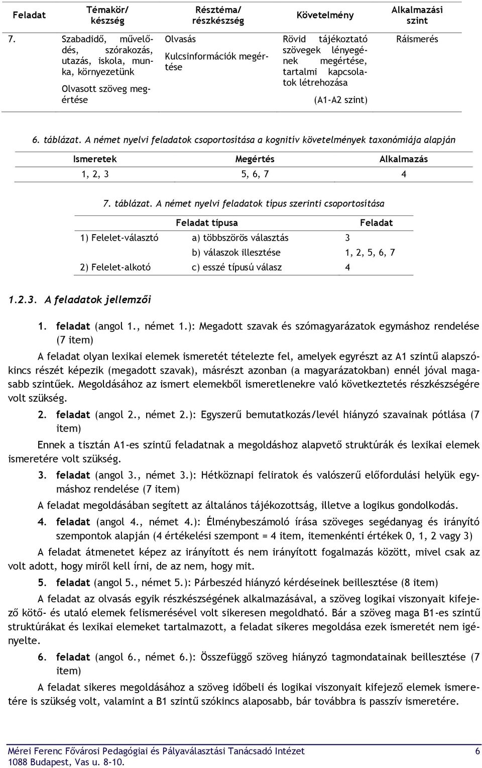 kapcsolatok létrehozása (A1-A2 szint) Ráismerés 6. táblázat. A német nyelvi feladatok csoportosítása a kognitív követelmények taxonómiája alapján Ismeretek Megértés Alkalmazás 1, 2, 3 5, 6, 7 4 7.