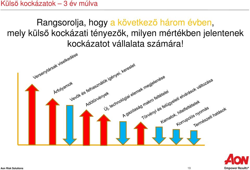 tényezők, milyen mértékben jelentenek