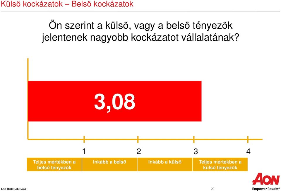 3,08 Teljes mértékben a belső tényezők 1 2 3 4 Inkább a belső