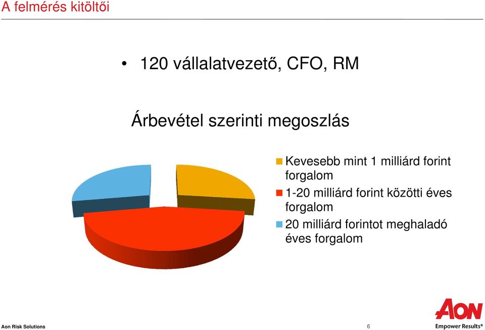 forint forgalom 1-20 milliárd forint közötti éves