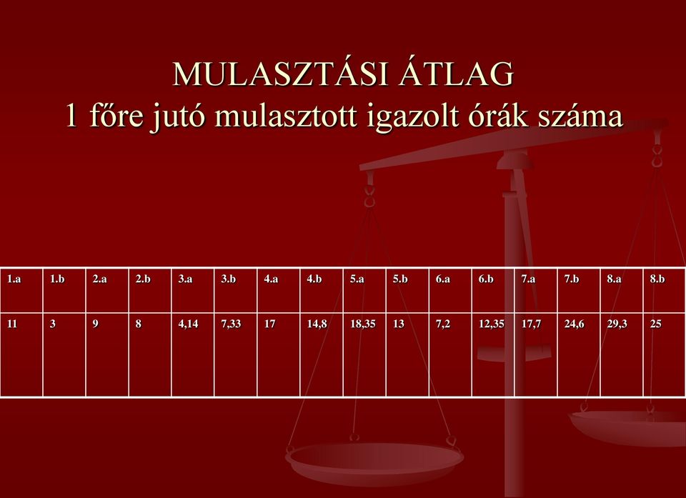 a 4.b 5.a 5.b 6.a 6.b 7.a 7.b 8.a 8.