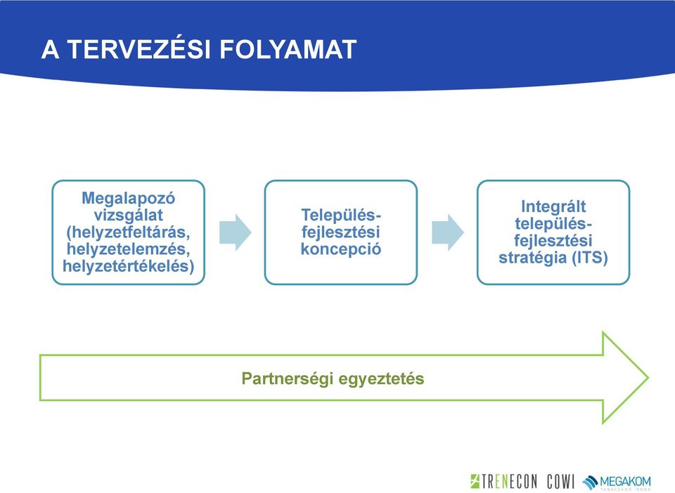 helyzetértékelés) Településfejlesztési koncepció