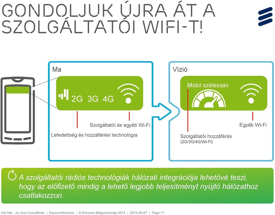technológia Szolgáltatói hozzáférés (2G/3G/4G/Wi-Fi) A szolgáltatói rádiós technológiák hálózati integrációja