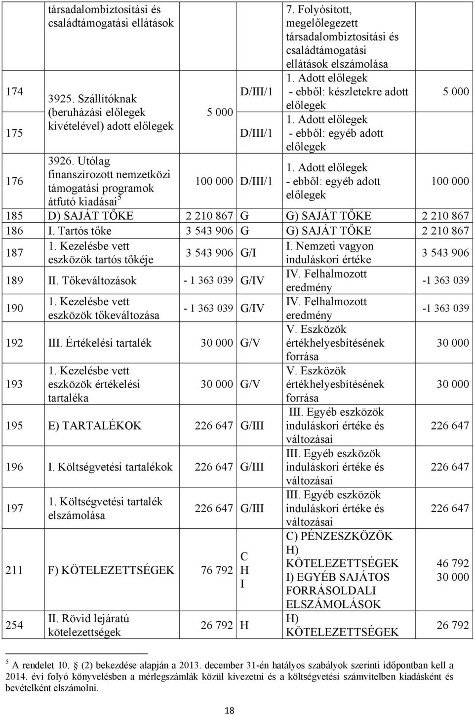 Adott előlegek - ebből: egyéb adott előlegek 5 000 176 3926. Utólag 1.