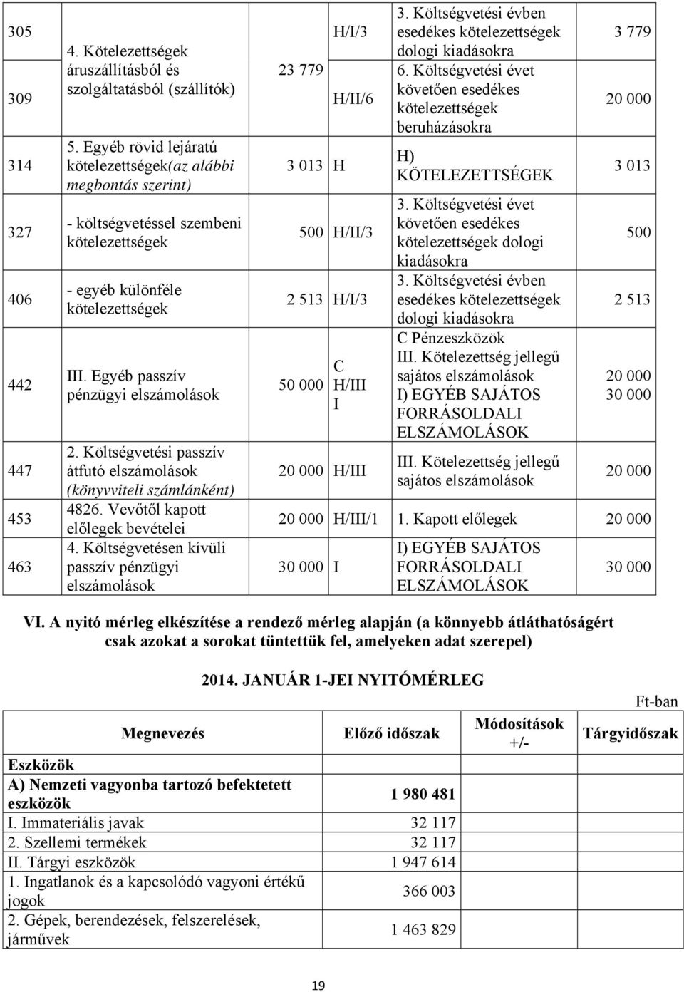 Költségvetési passzív átfutó elszámolások (könyvviteli számlánként) 4826. Vevőtől kapott előlegek bevételei 4.