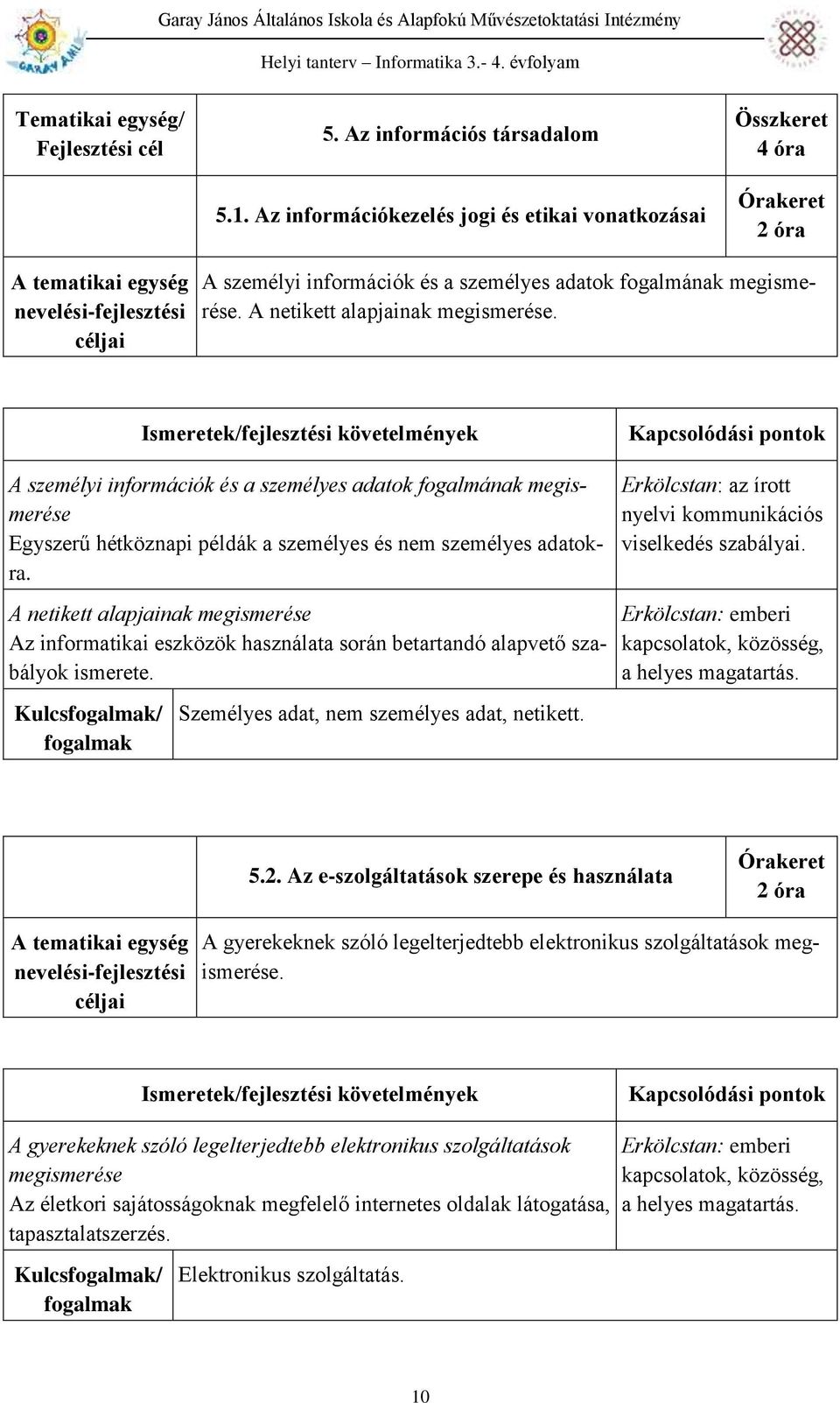 A netikett alapjainak megismerése Az informatikai eszközök használata során betartandó alapvető szabályok ismerete. Személyes adat, nem személyes adat, netikett.