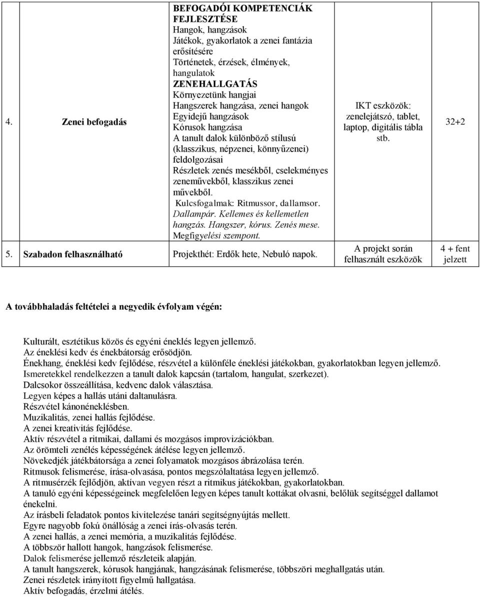 zeneművekből, klasszikus zenei művekből. Kulcsfogalmak: Ritmussor, dallamsor. Dallampár. Kellemes és kellemetlen hangzás. Hangszer, kórus. Zenés mese. Megfigyelési szempont. 5.