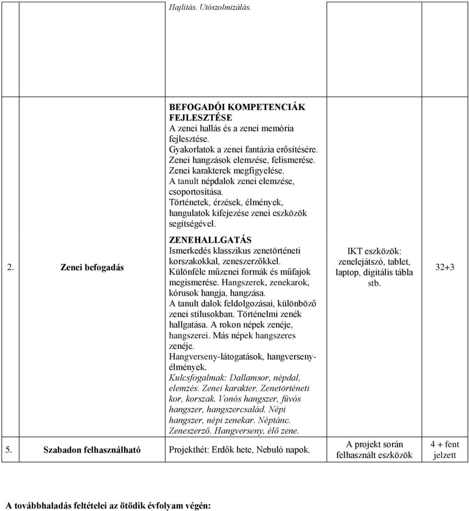 Történetek, érzések, élmények, hangulatok kifejezése zenei eszközök segítségével. ZENEHALLGATÁS Ismerkedés klasszikus zenetörténeti korszakokkal, zeneszerzőkkel.