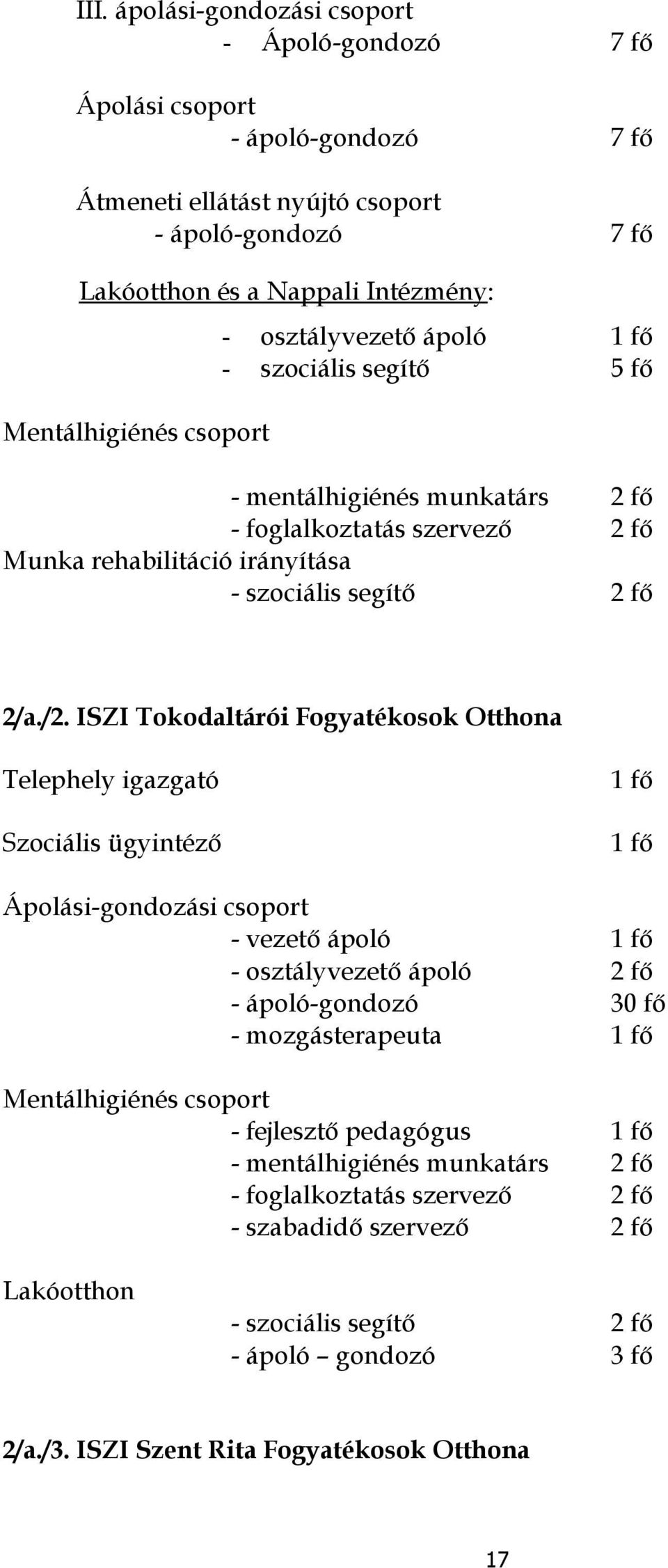 ISZI Tkdaltárói Fgyatéksk Otthna Telephely igazgató Szciális ügyintéző 1 fő 1 fő Áplási-gndzási csprt - vezető ápló 1 fő - sztályvezető ápló 2 fő - ápló-gndzó 30 fő - mzgásterapeuta 1 fő