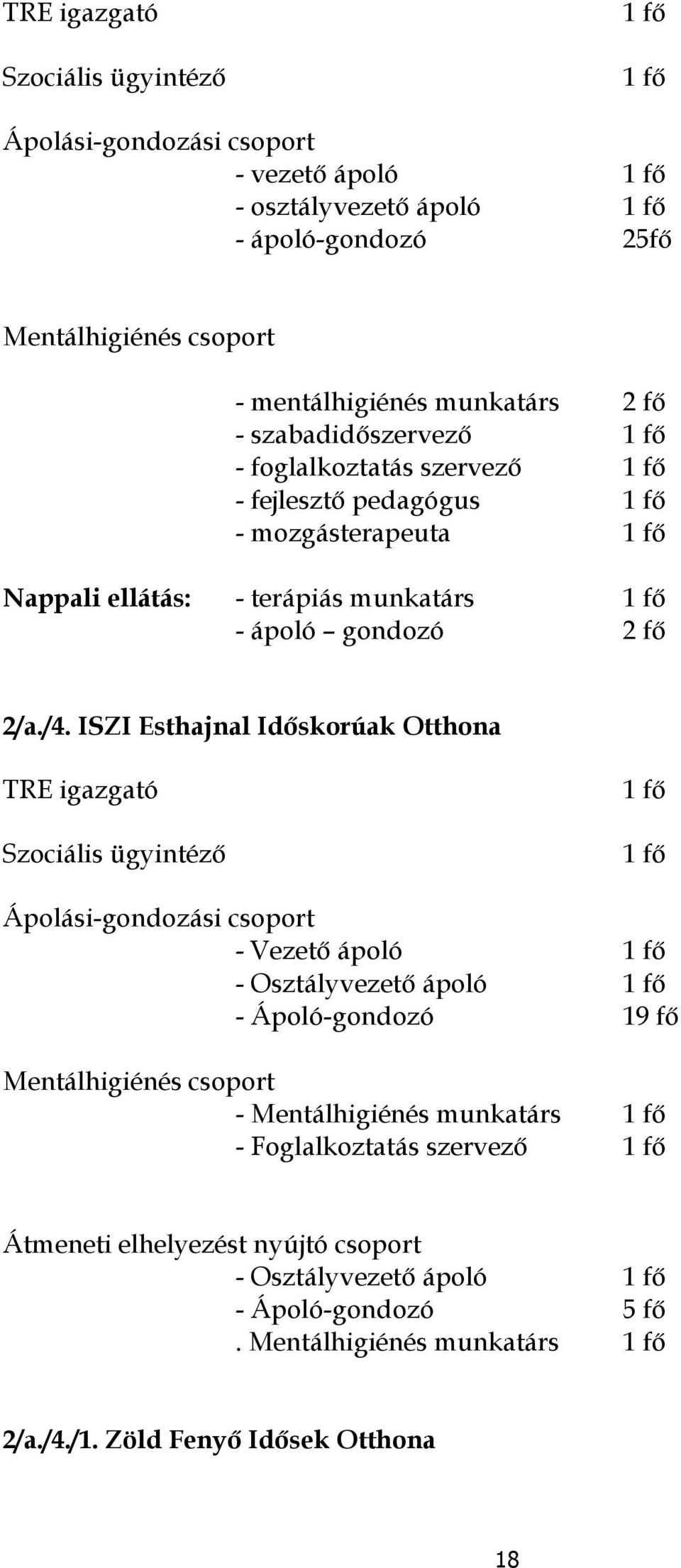ISZI Esthajnal Időskrúak Otthna TRE igazgató Szciális ügyintéző 1 fő 1 fő Áplási-gndzási csprt - Vezető ápló 1 fő - Osztályvezető ápló 1 fő - Ápló-gndzó 19 fő Mentálhigiénés csprt -