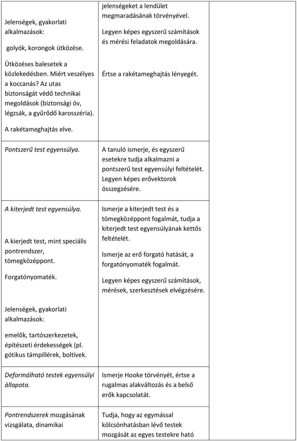 Legyen képes egyszerű számítások és mérési feladatok megoldására. Értse a rakétameghajtás lényegét. A rakétameghajtás elve. Pontszerű test egyensúlya. A kiterjedt test egyensúlya.